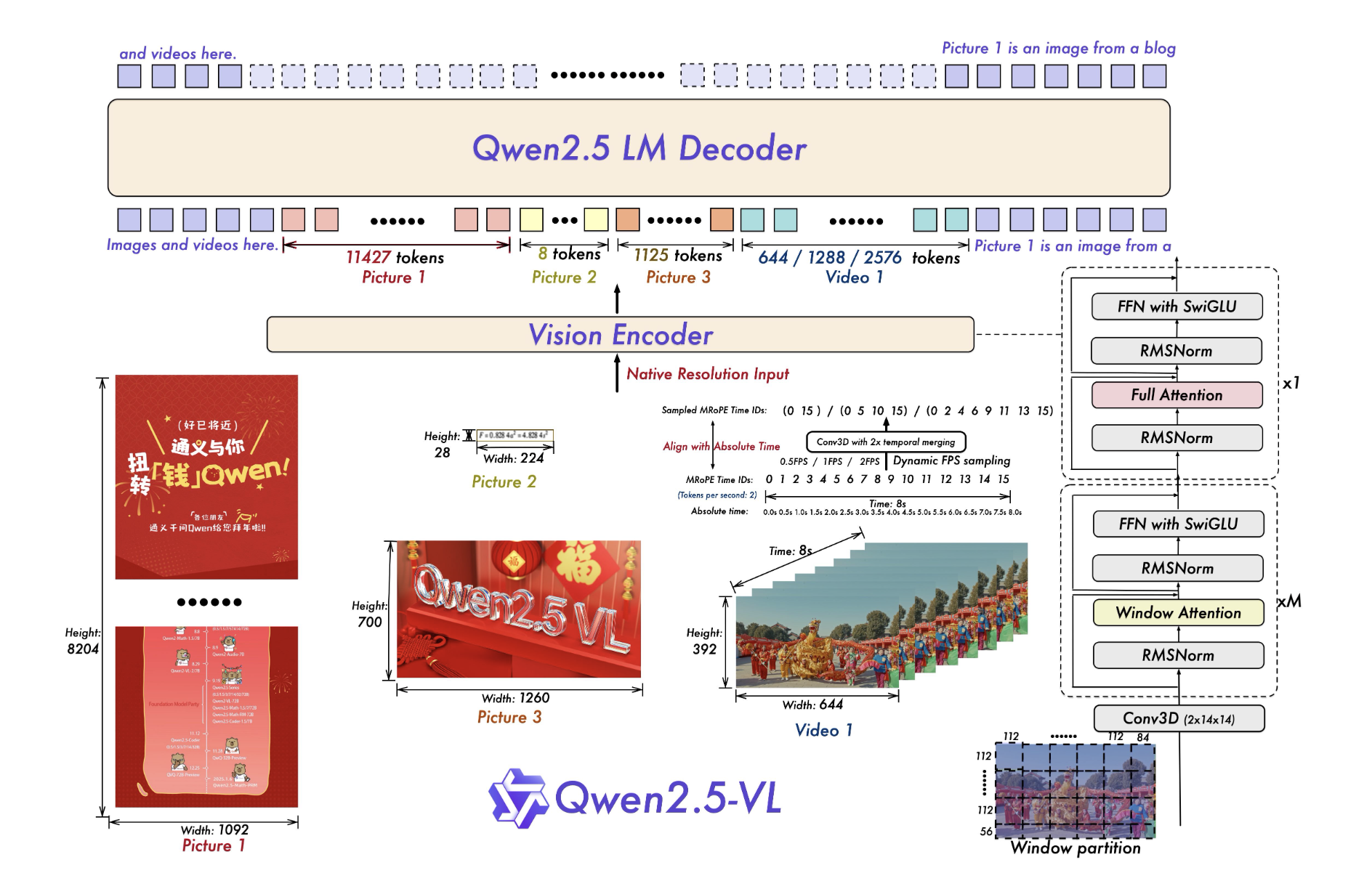 Qwen AI se lanza QWEN2.5-VL: un poderoso modelo en idioma de visión para la interacción sin interrupciones de la computadora
